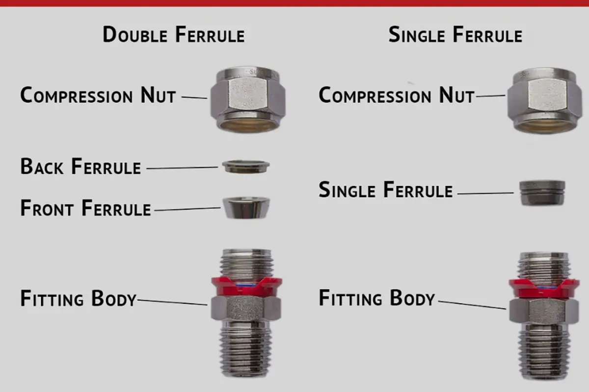اتصالات تک فرول و دو فرول